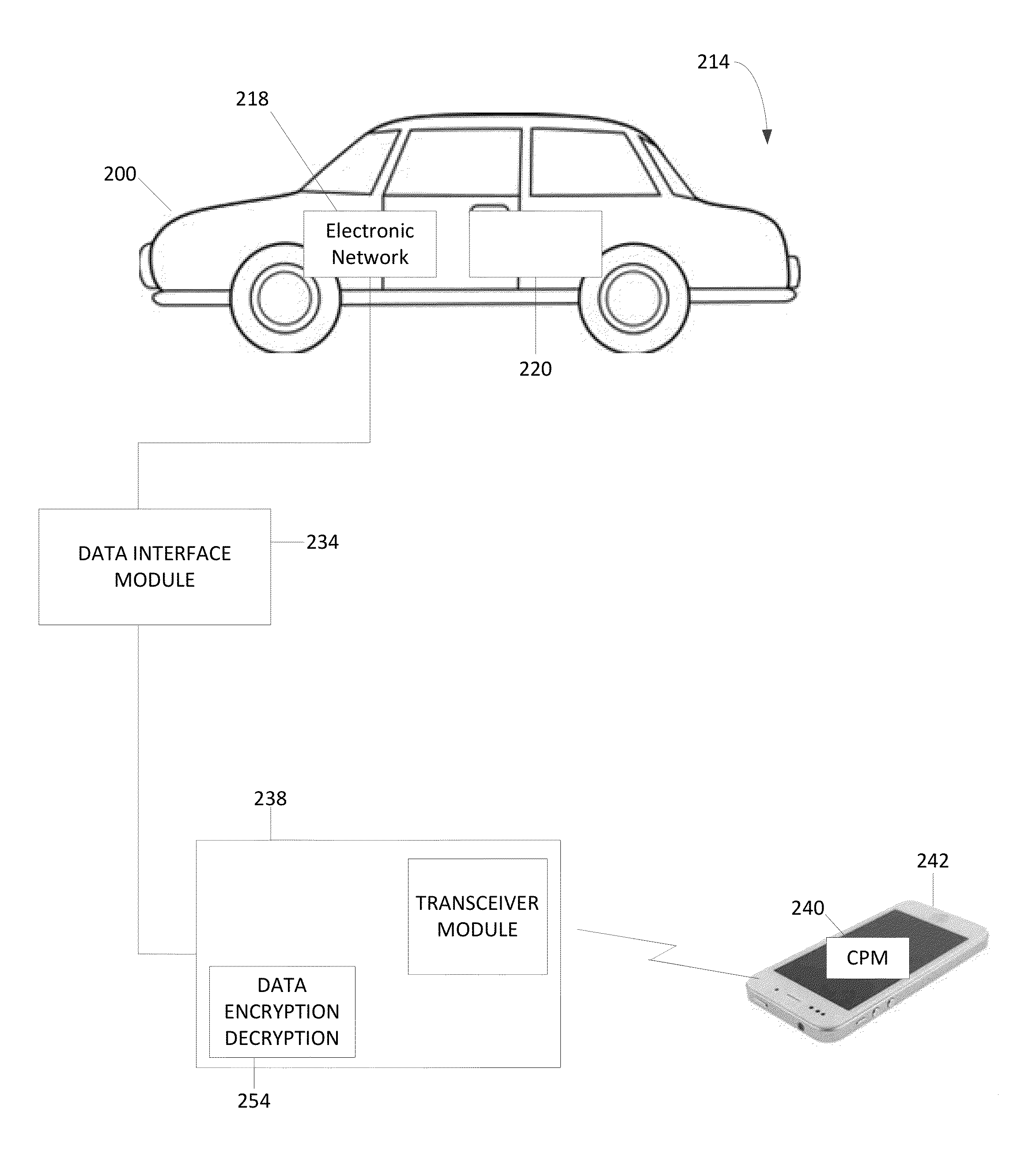 Vehicle central processing system integrated with a mobile device
