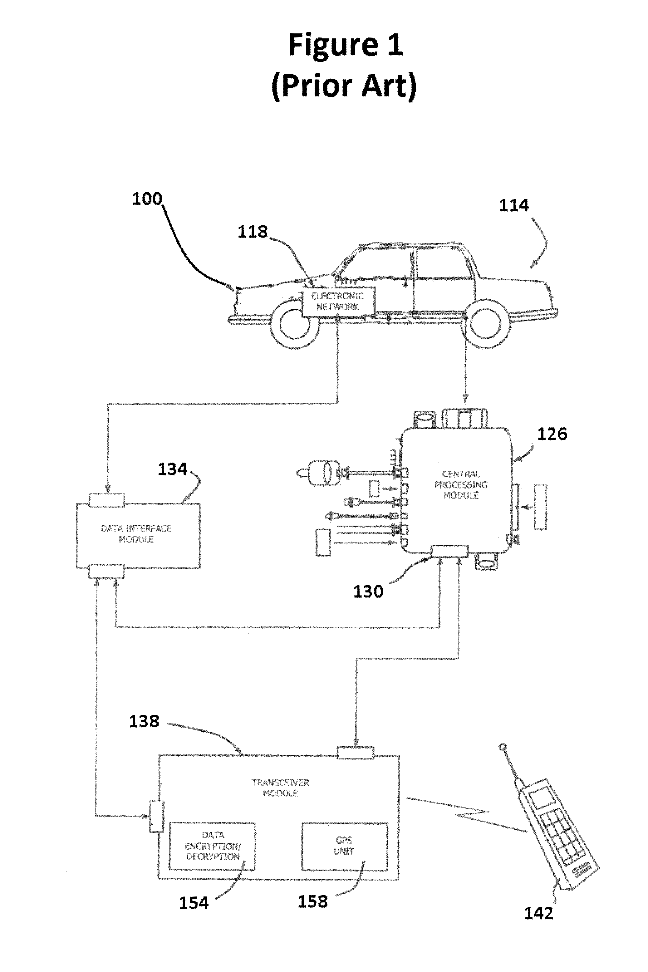 Vehicle central processing system integrated with a mobile device