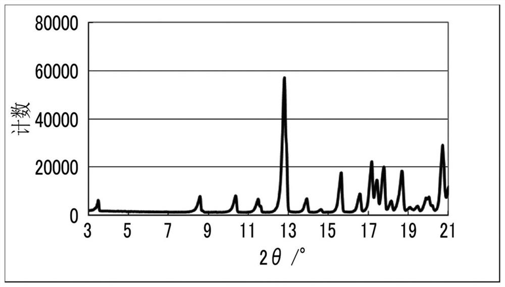 Solvate and method for producing solvate