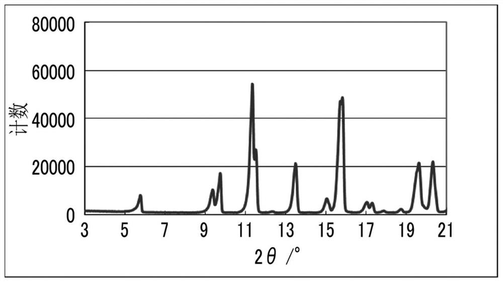 Solvate and method for producing solvate