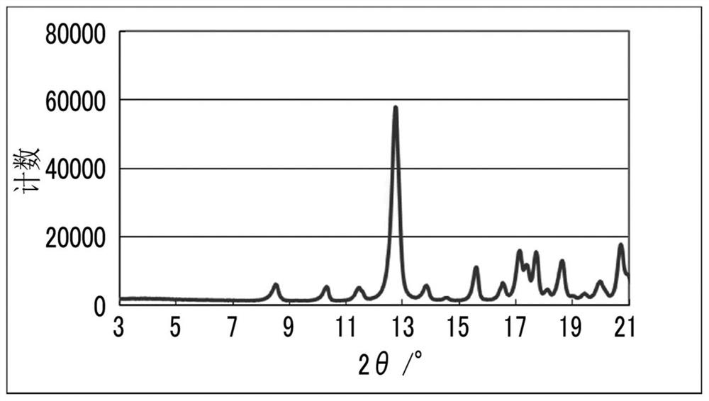 Solvate and method for producing solvate