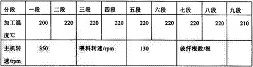 Environment-friendly flame-resistant PP material and preparation method thereof