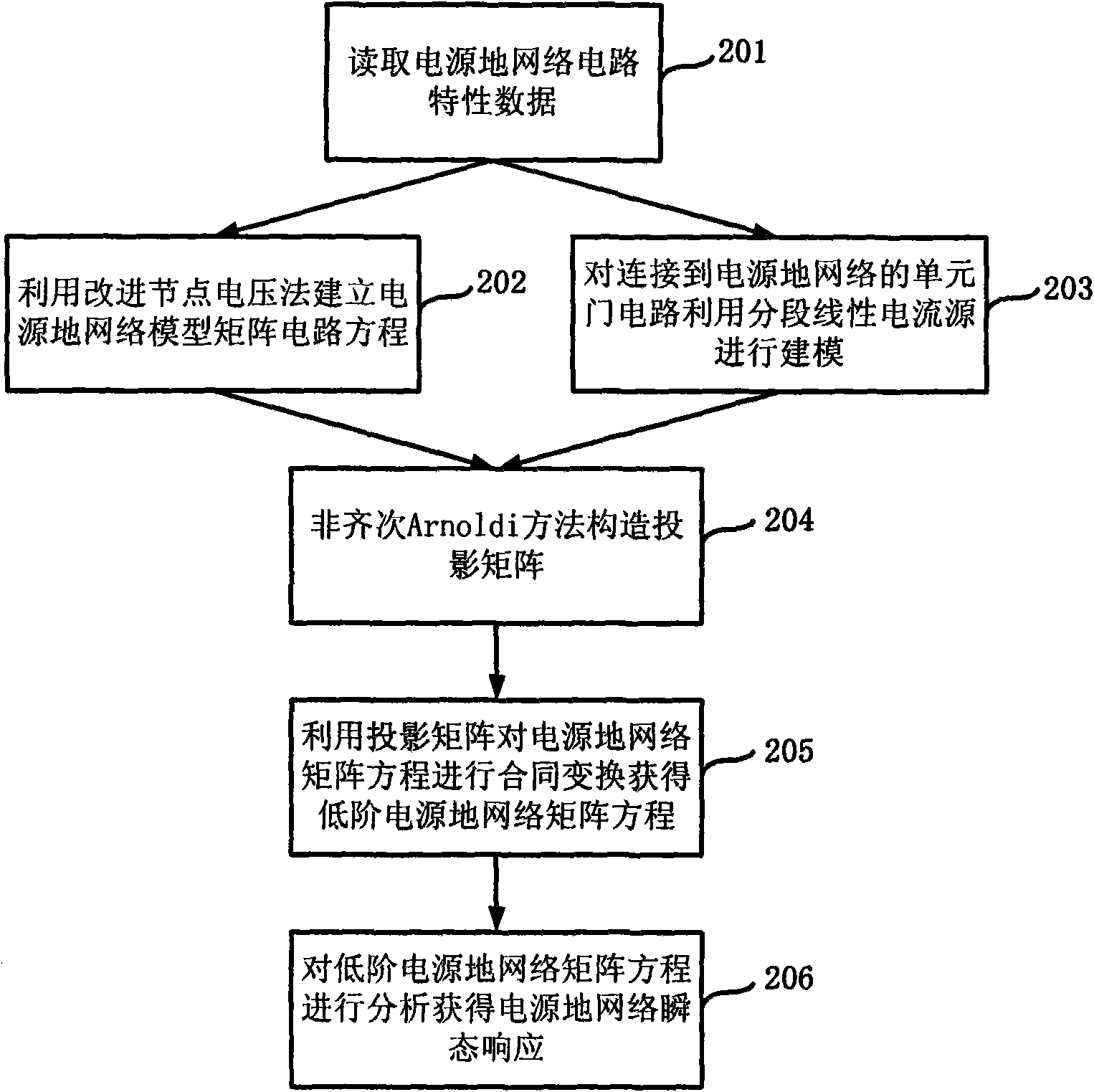 Analytical method and device for power ground network of integrated circuit