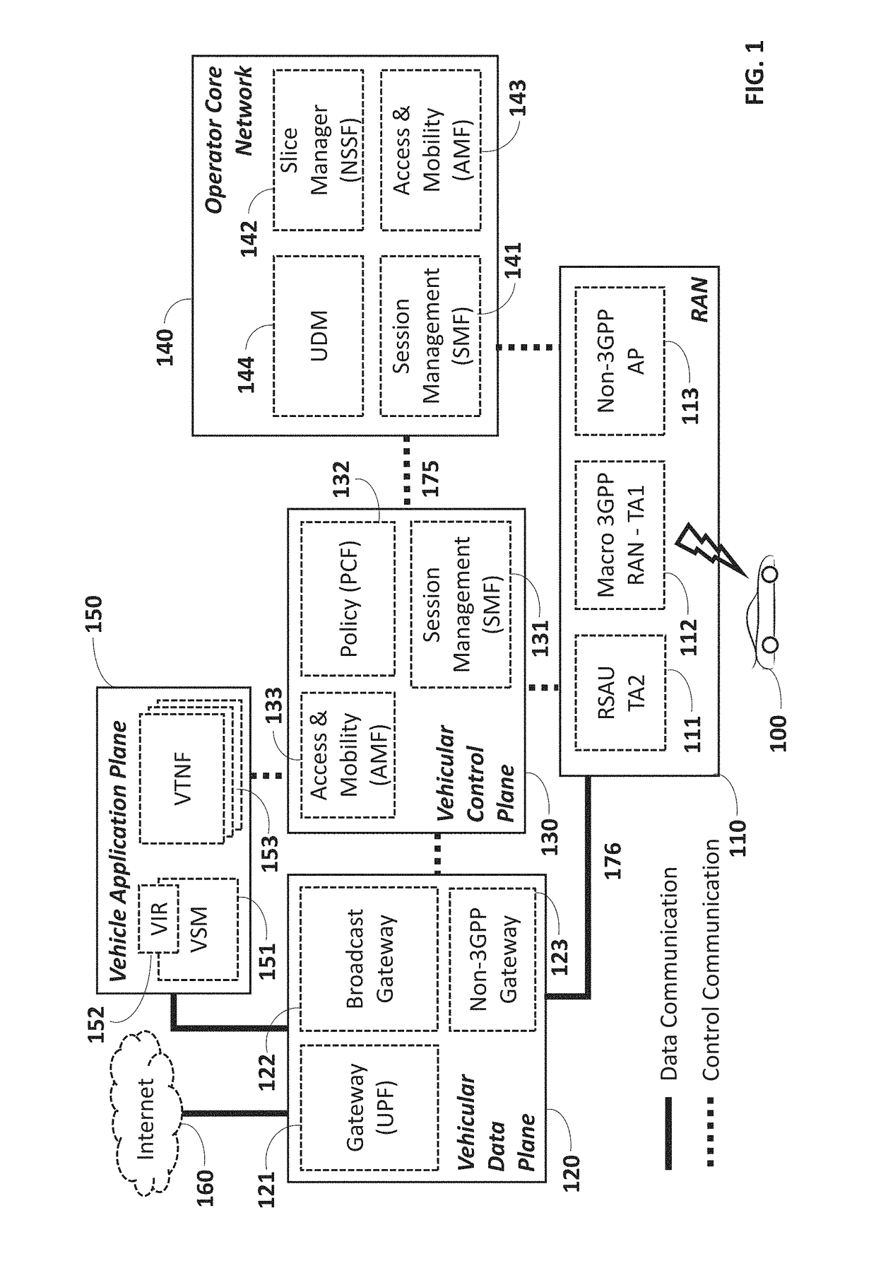 System and method for a vehicular network service over a 5G network