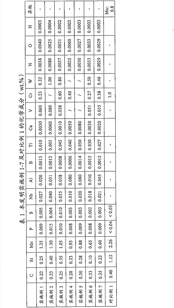 Super-strength high-toughness wear resistant steel plate and production method thereof