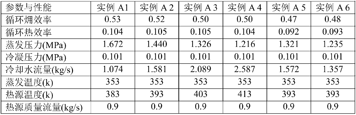 Organic Rankine cycle power generation system based on gas-liquid separation and double-level evaporation