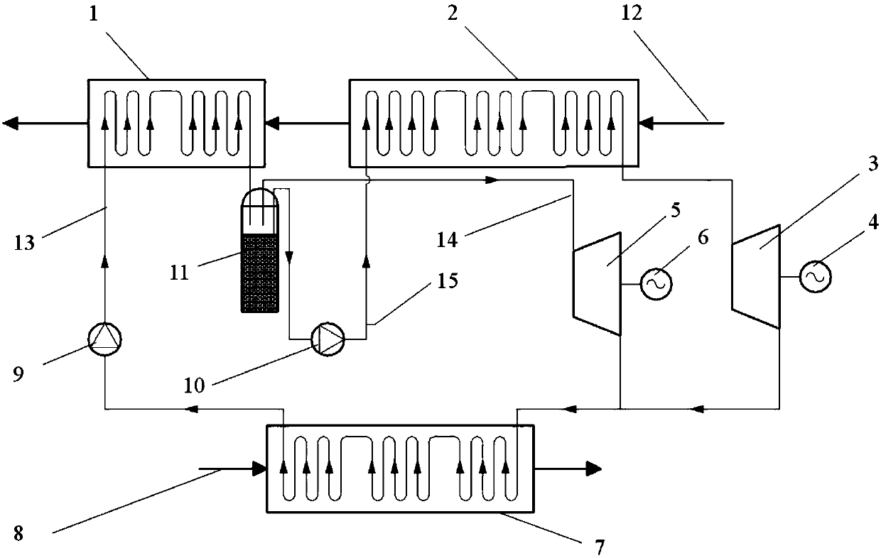 Organic Rankine cycle power generation system based on gas-liquid separation and double-level evaporation