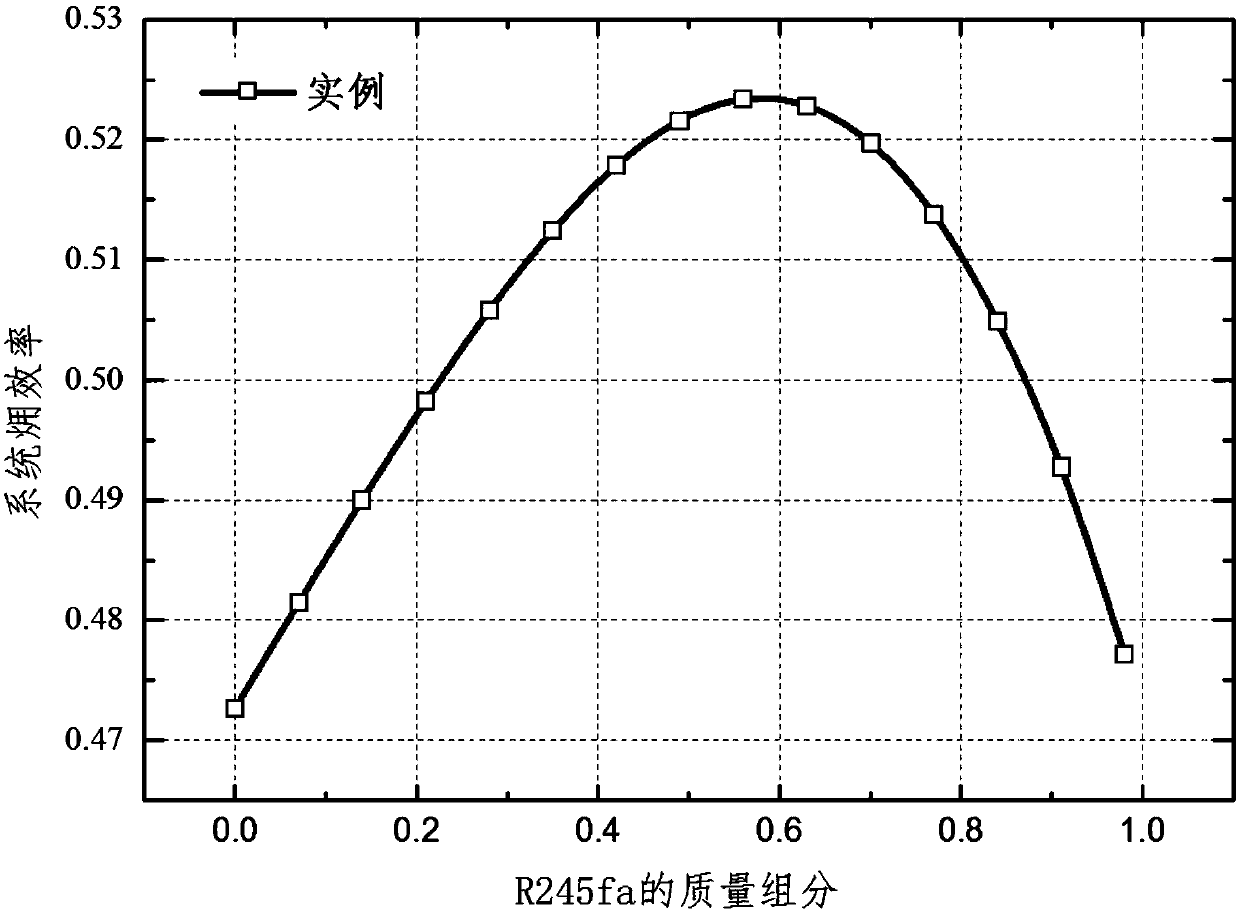 Organic Rankine cycle power generation system based on gas-liquid separation and double-level evaporation