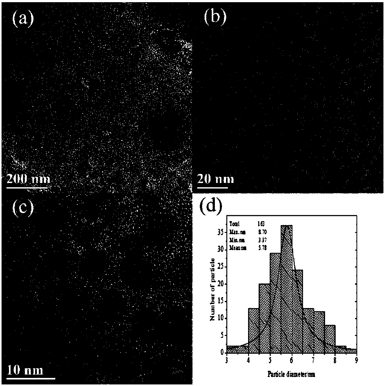 Synthetic method for ytterbium-and-erbium-codoped KGdF&lt;4&gt; nanoparticle and nanoribbon