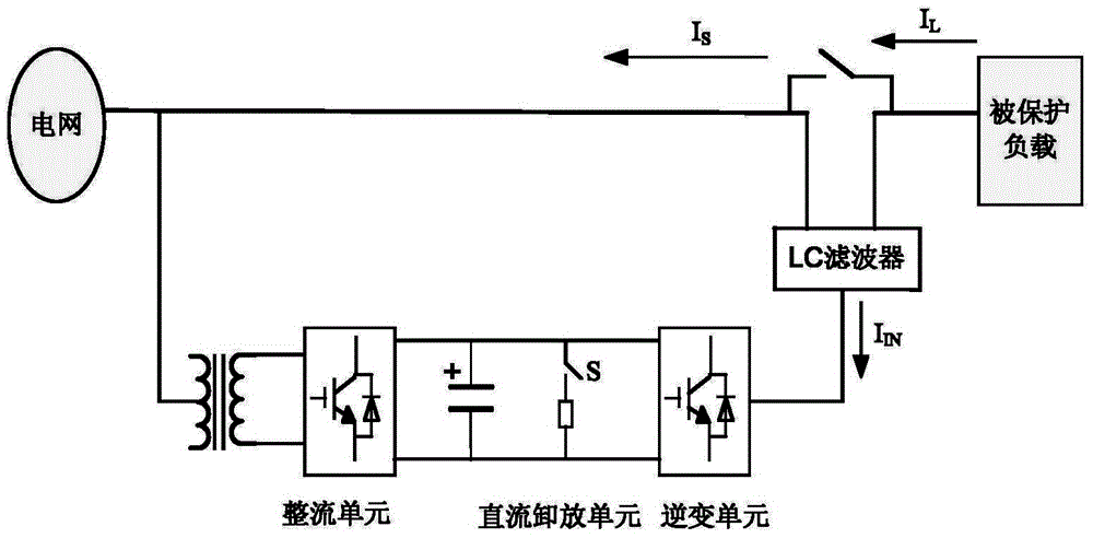 Control method of series voltage compensation device