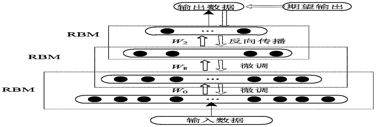 DNN (Deep Neural Network)-HMM (Hidden Markov Model)-based civil aviation radiotelephony communication acoustic model construction method