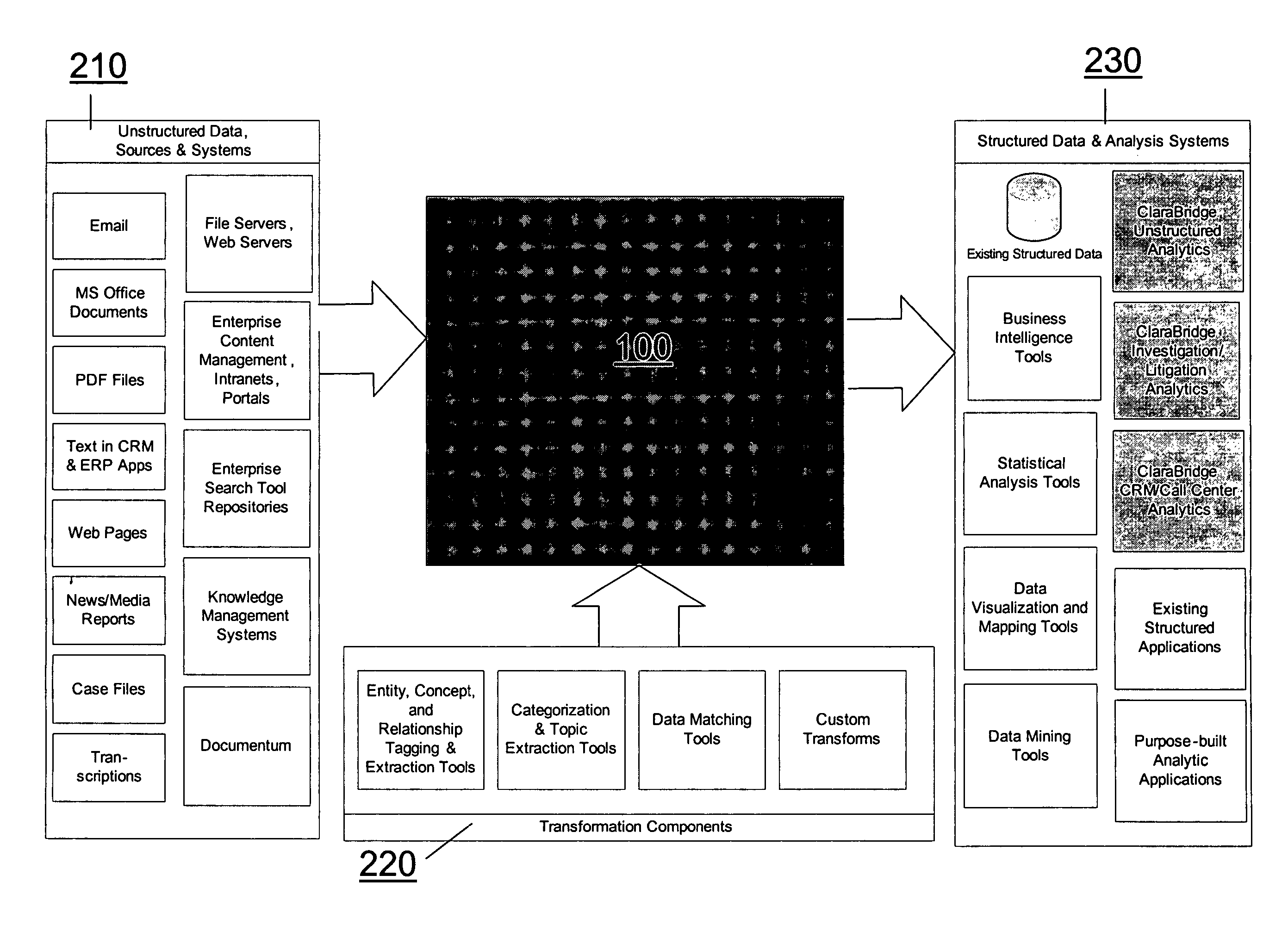 System and method of making unstructured data available to structured data analysis tools