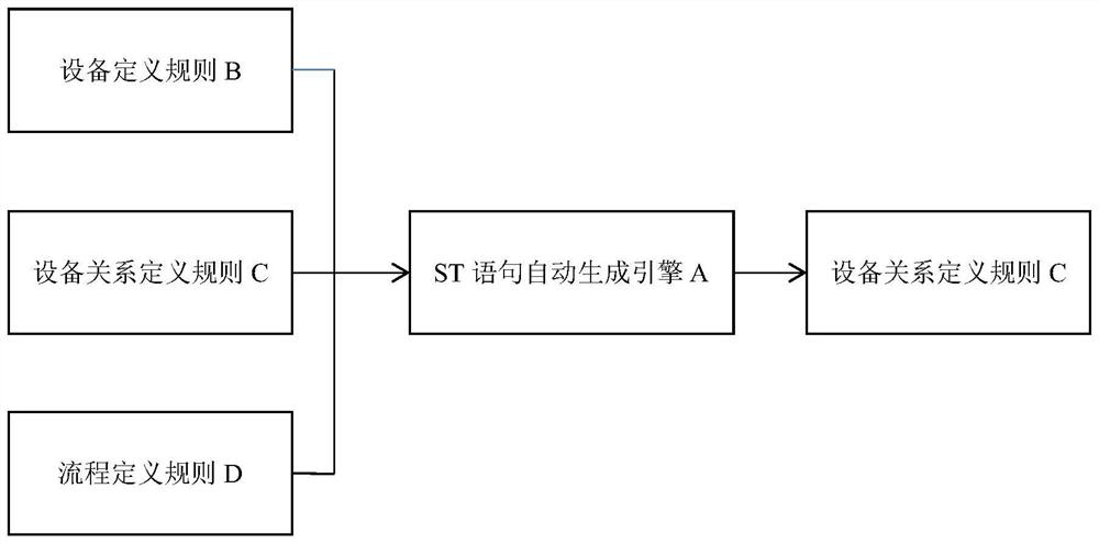 Method for automatically generating stock ground belt flow control program