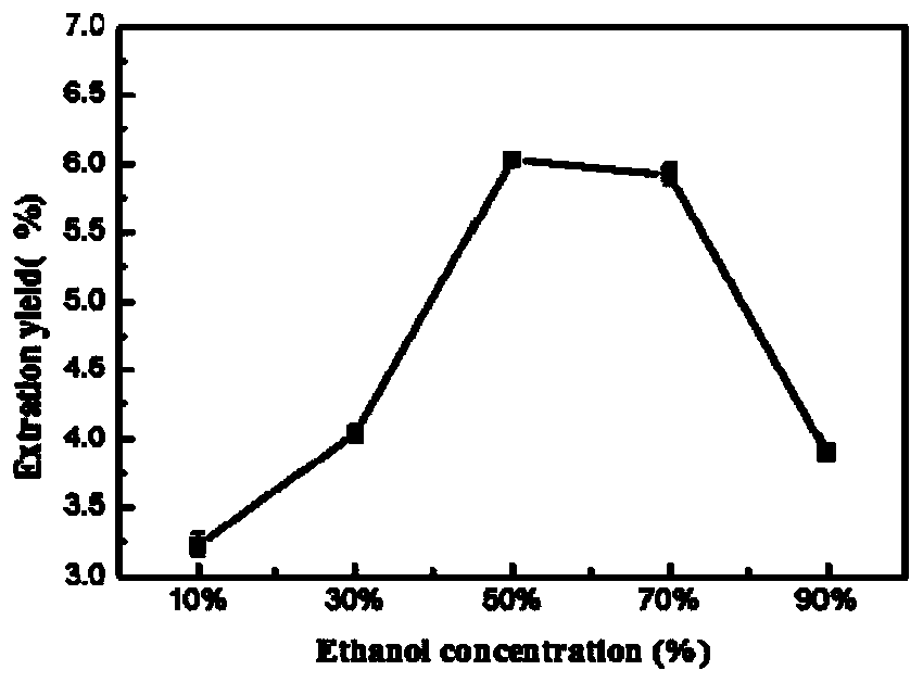 Method for extracting flavonoid compounds from lamiophlomis rotata by response surface method