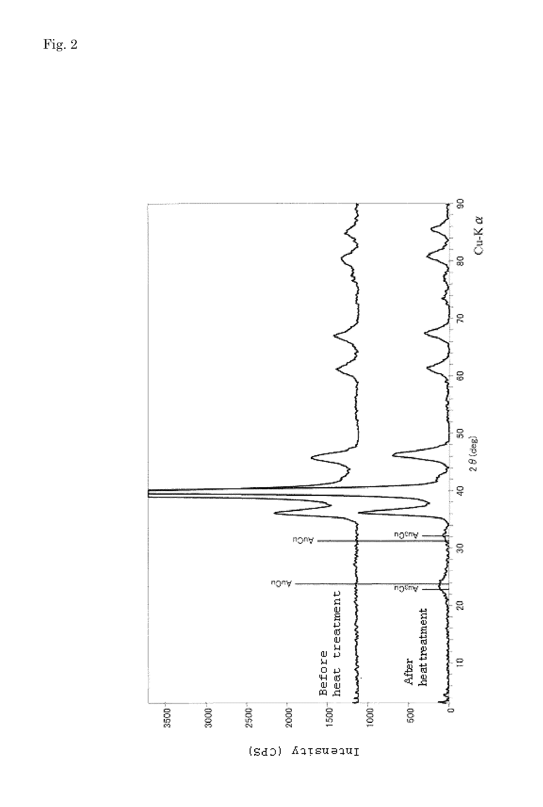 Decorative part with substrate and multi-layer hardening laminate