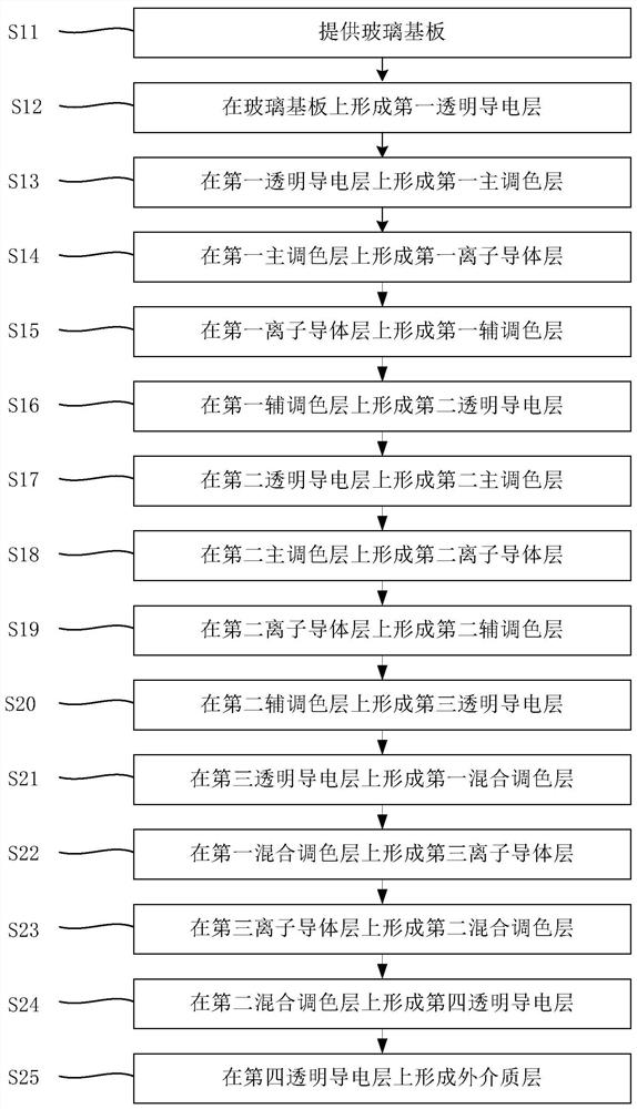 Electrochromic glass and preparation method thereof