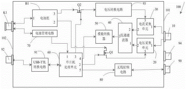 Composite high-speed collection and transmission system