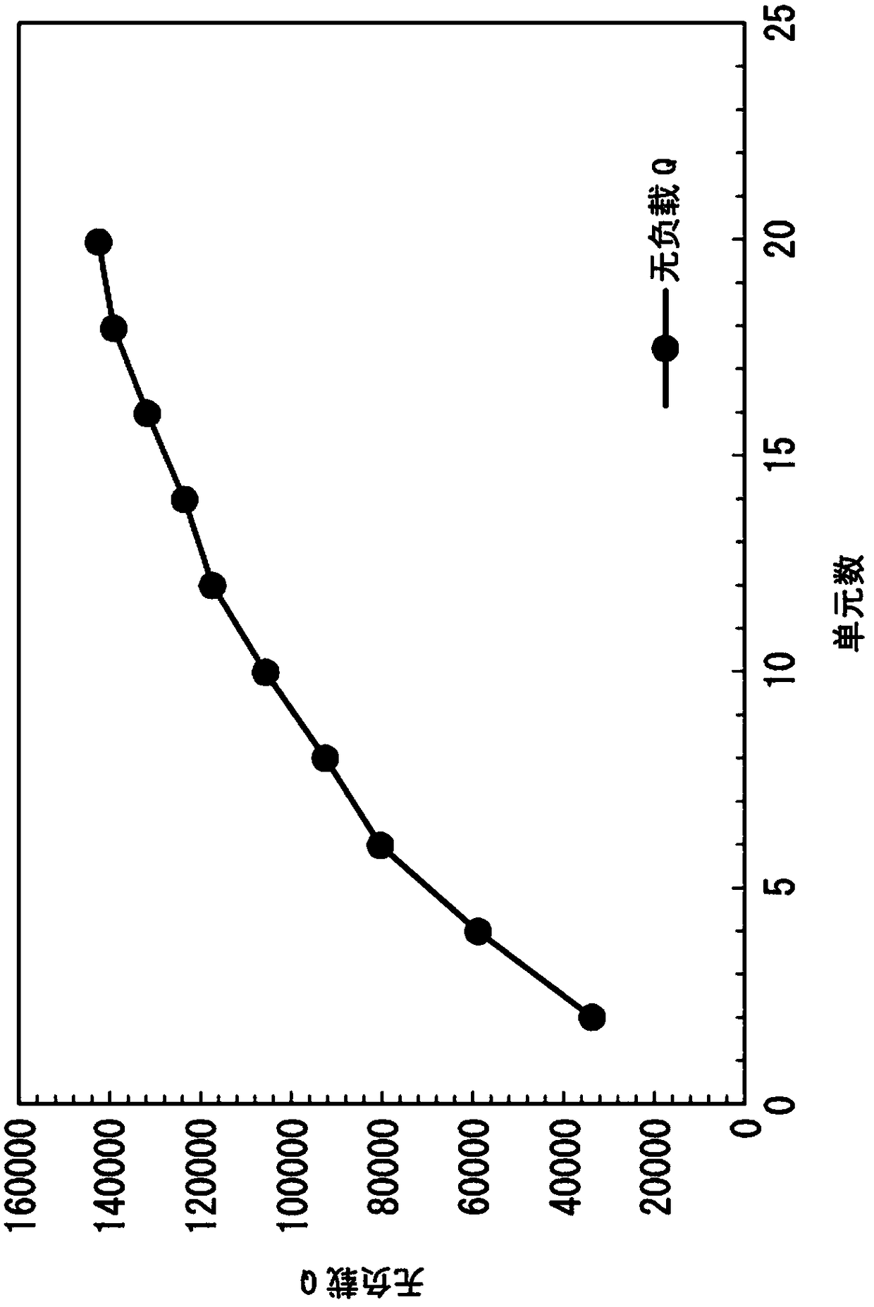 Acceleration cavity and accelerator