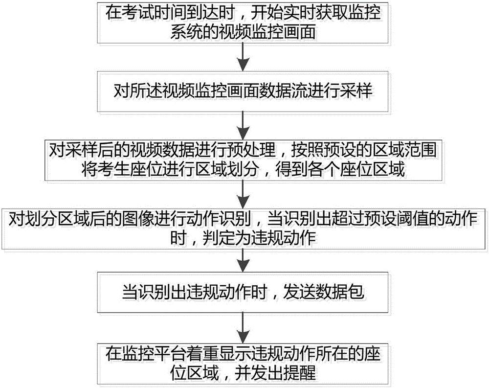 Examination room monitoring data processing method and automatic monitoring system thereof