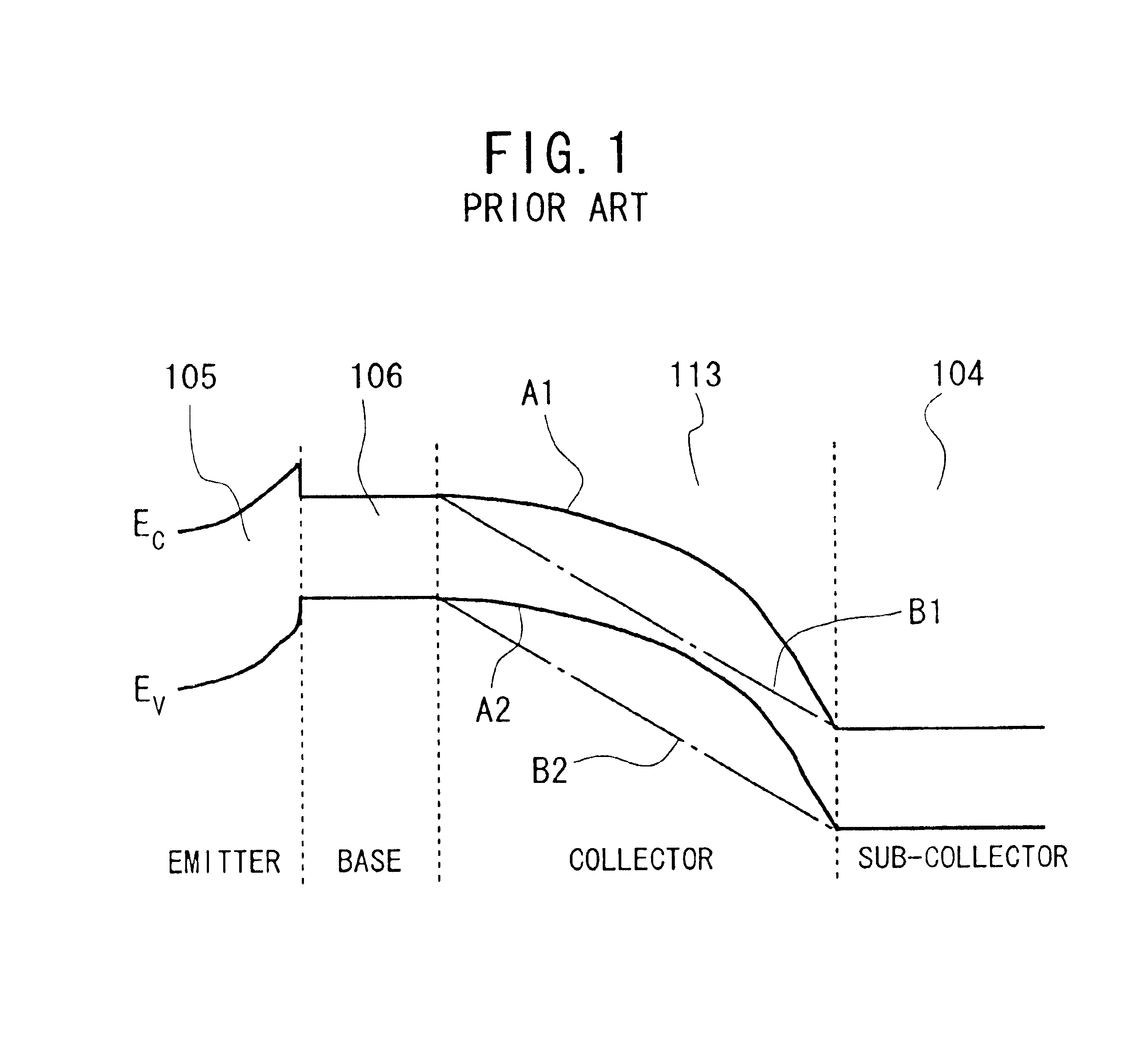 Heterojunction bipolar transistor and semiconductor integrated circuit device using the same