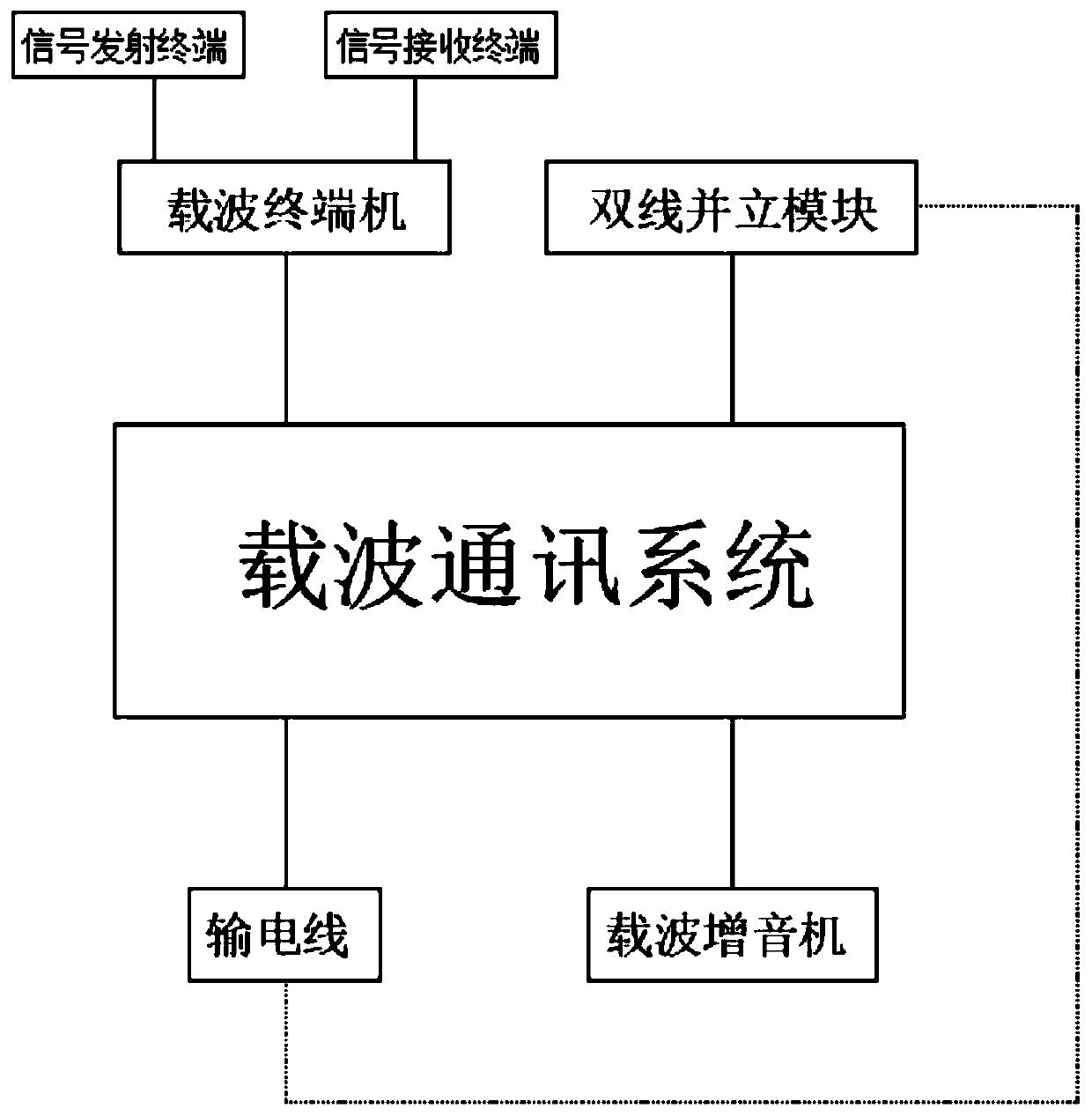 Carrier communication system special for low-voltage power line