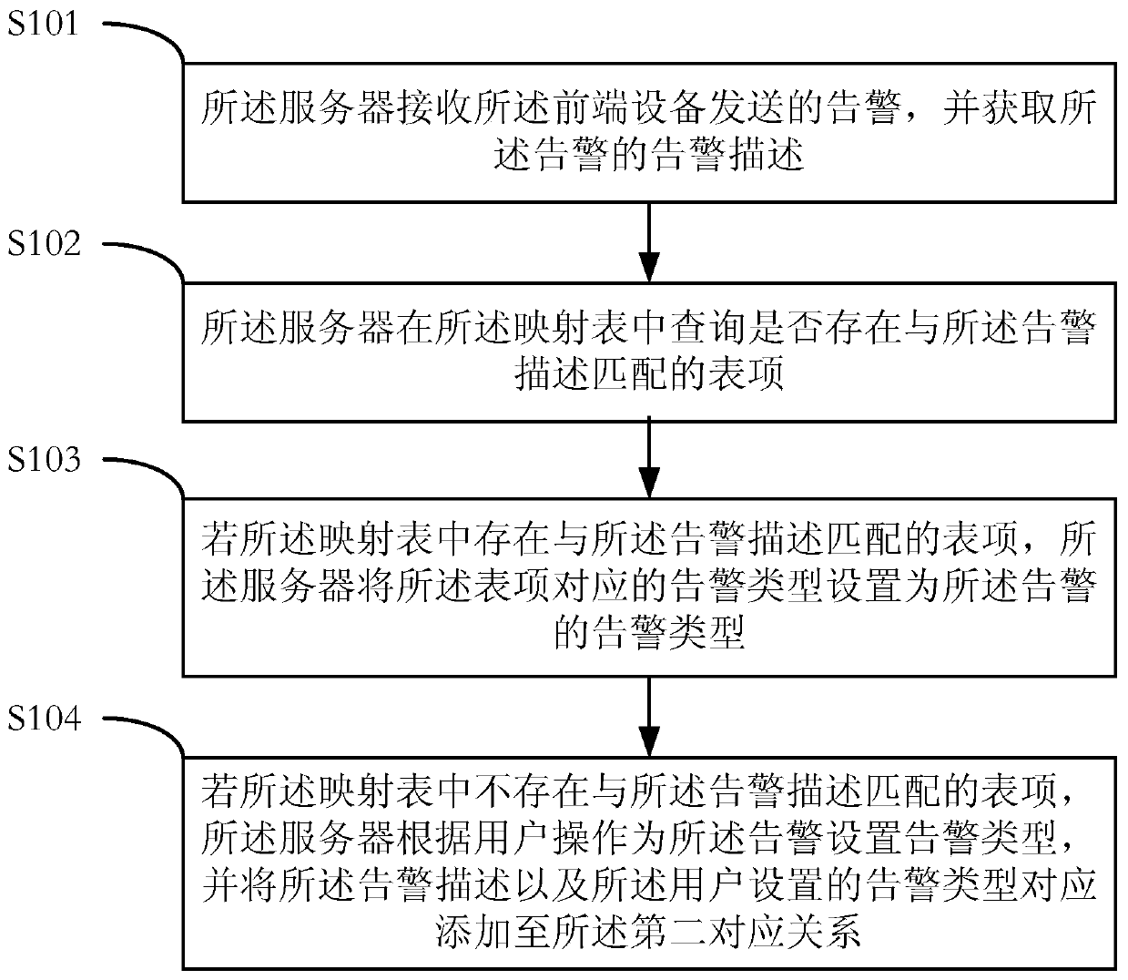 A method and device for identifying alarm types