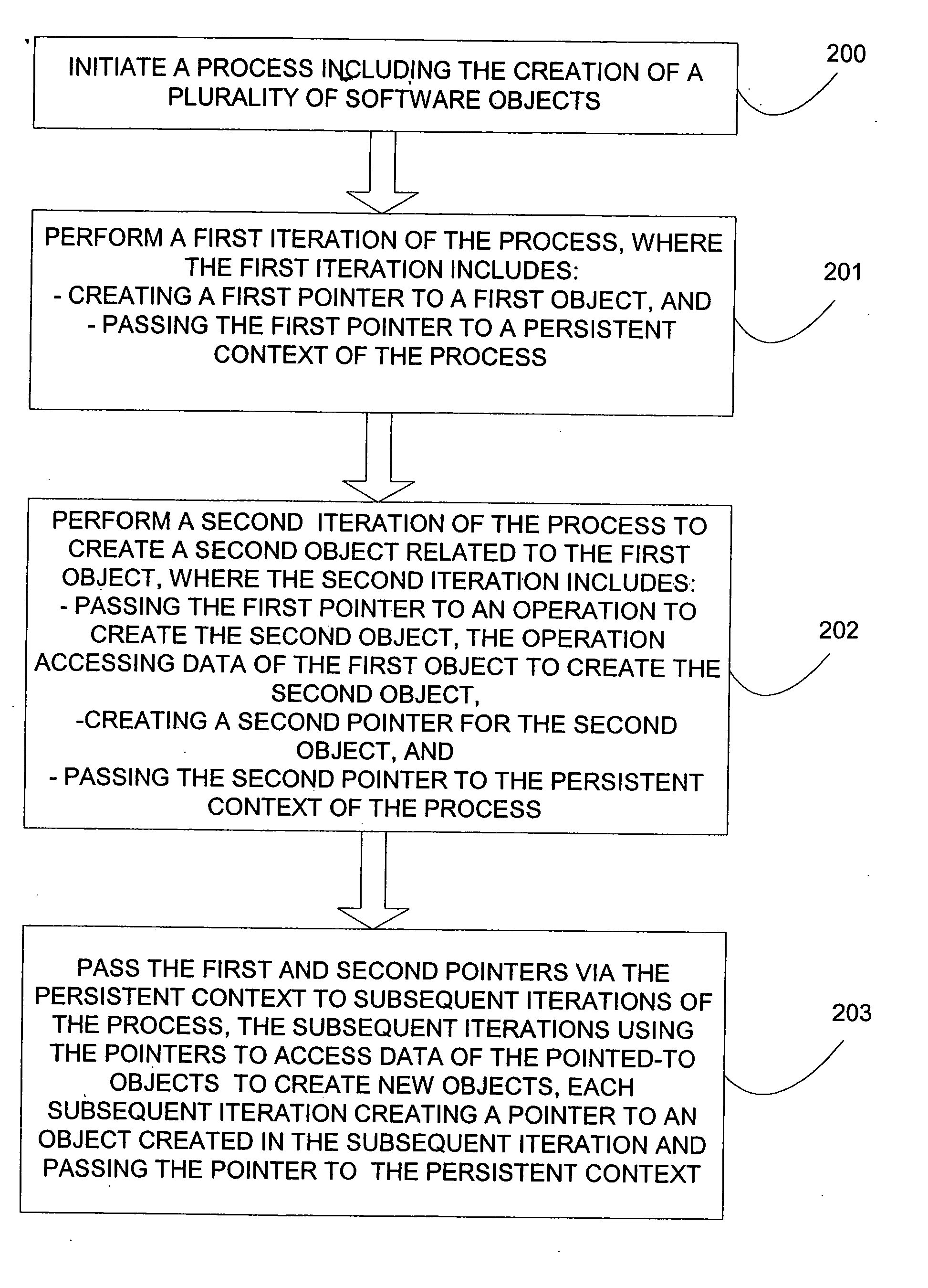 Method and system for business process super-transaction