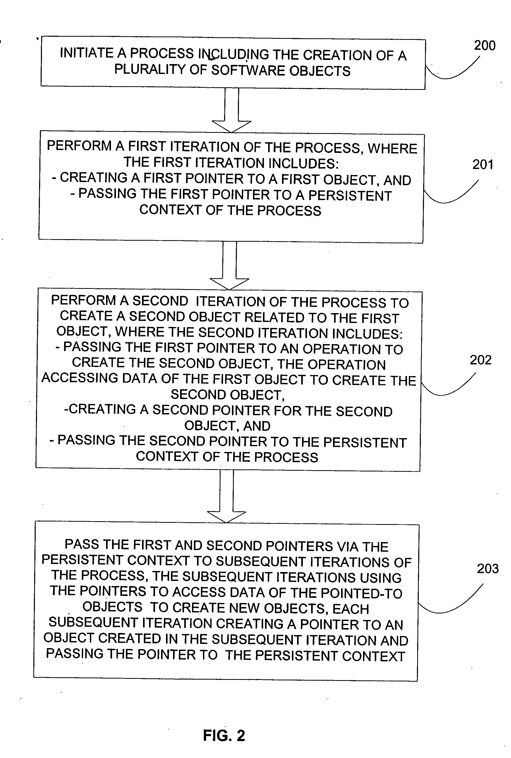 Method and system for business process super-transaction