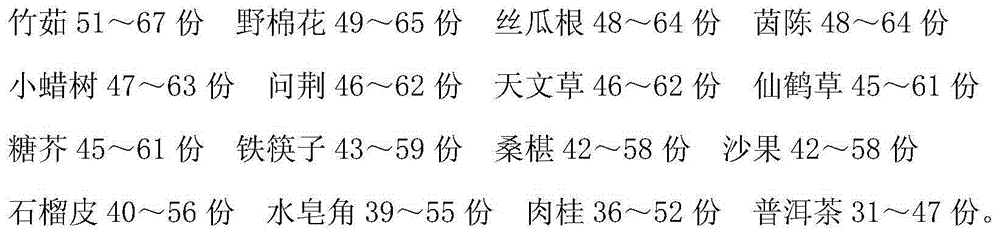 Traditional Chinese medicine preparation for treating gallbladder polyps and preparation method thereof