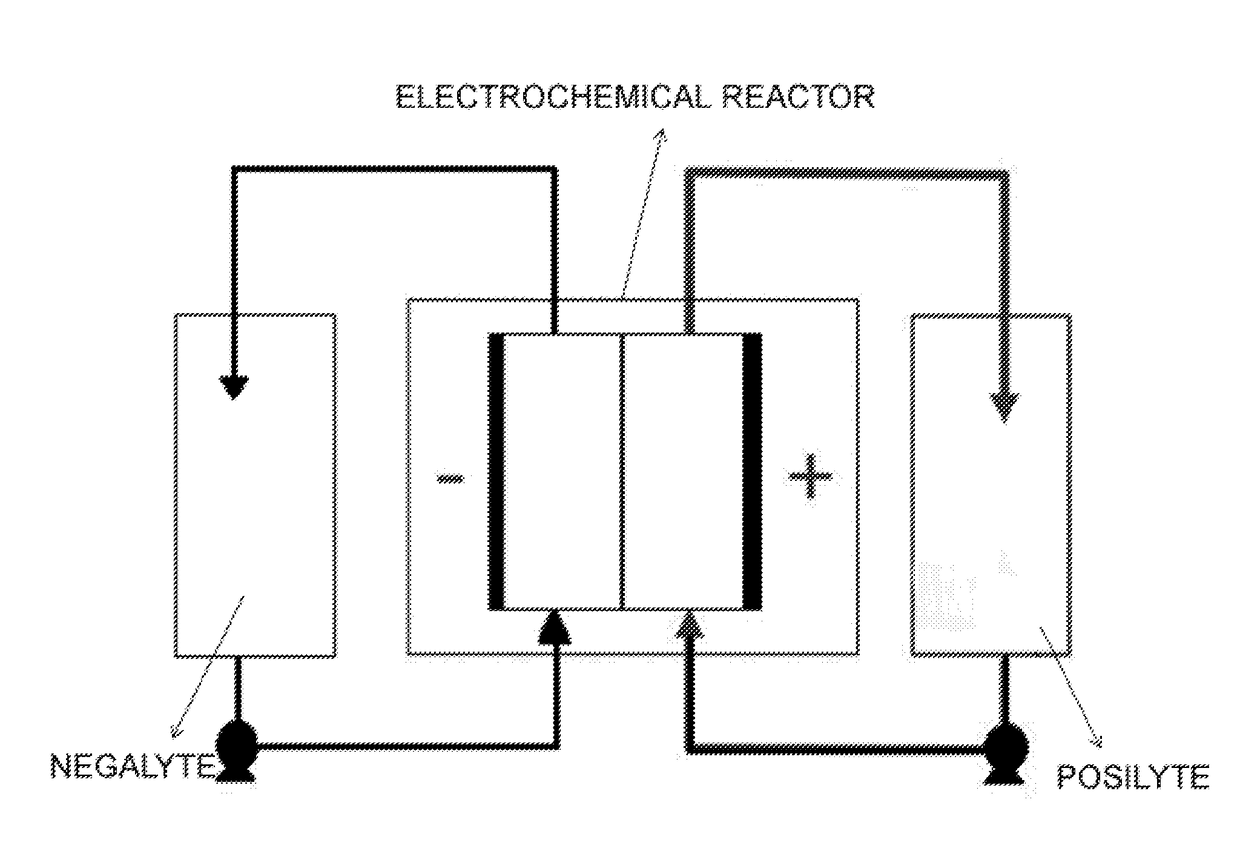Acid-based electrochemical flow battery