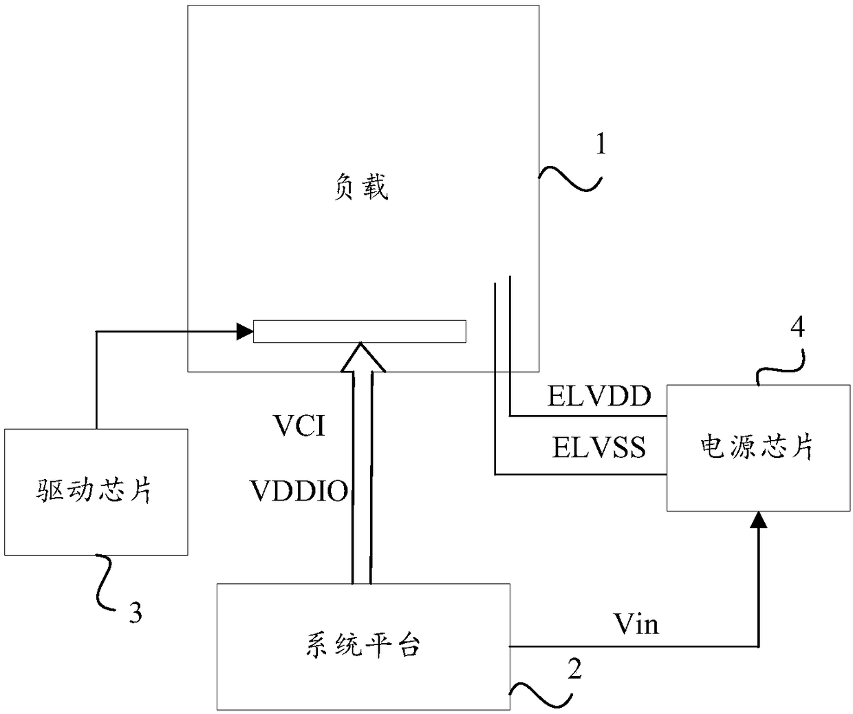 Power source chip, invocation method of PWM (pulse width modulation) and PFM (pulse frequency modulation) of power source chip and display screen