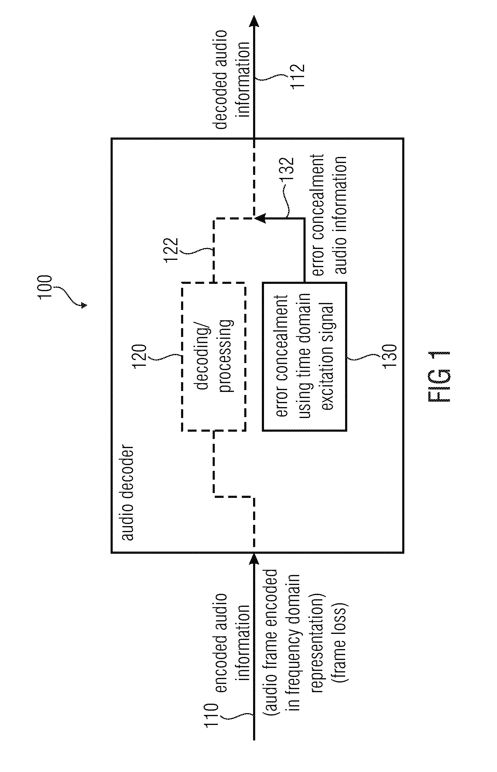 Audio decoder and method for providing a decoded audio information using an error concealment based on a time domain excitation signal