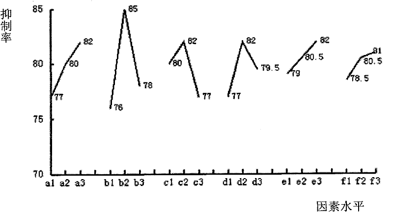Antiviral composition and preparation method thereof