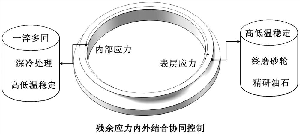 Steel bearing ring and preparation method thereof