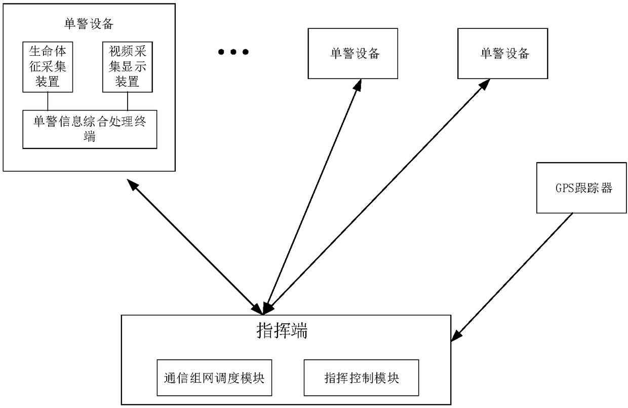 Customs anti-smuggling execution system and method