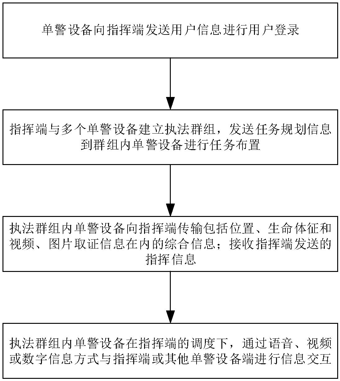 Customs anti-smuggling execution system and method