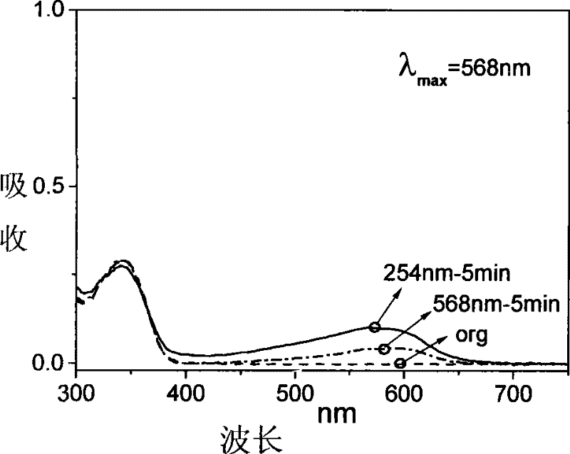 Photo-acid polymer-doped spirooxazine or spiropyran reversible photochromic film, preparation method and use thereof