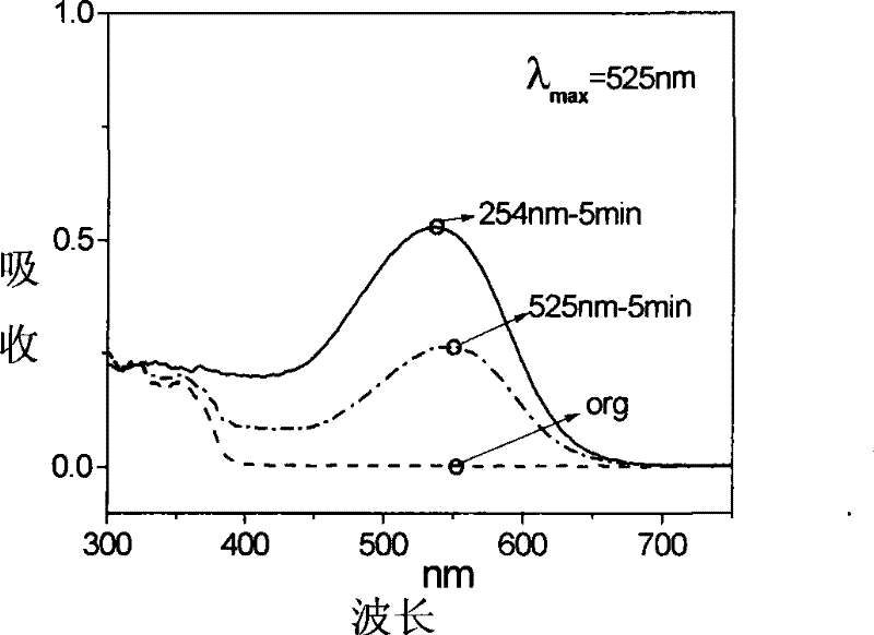 Photo-acid polymer-doped spirooxazine or spiropyran reversible photochromic film, preparation method and use thereof