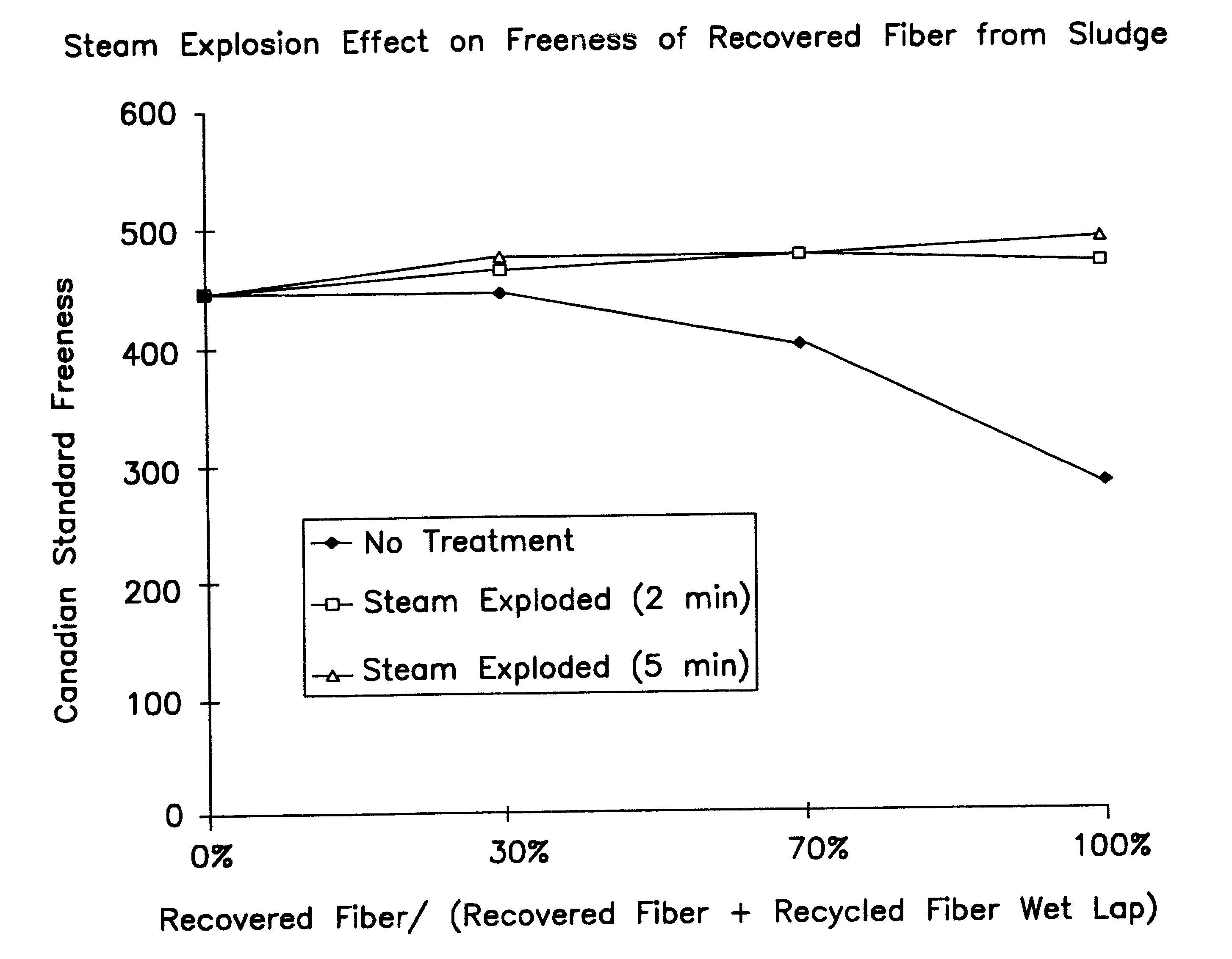 Recovery of fibers from a fiber processing waste sludge