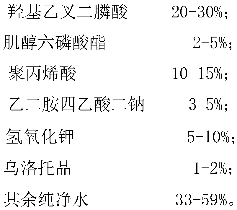 Safe, environment-friendly and rust-proof neutral rust remover and preparation method thereof