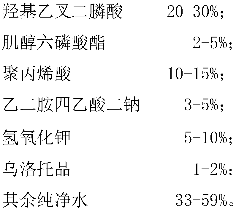 Safe, environment-friendly and rust-proof neutral rust remover and preparation method thereof