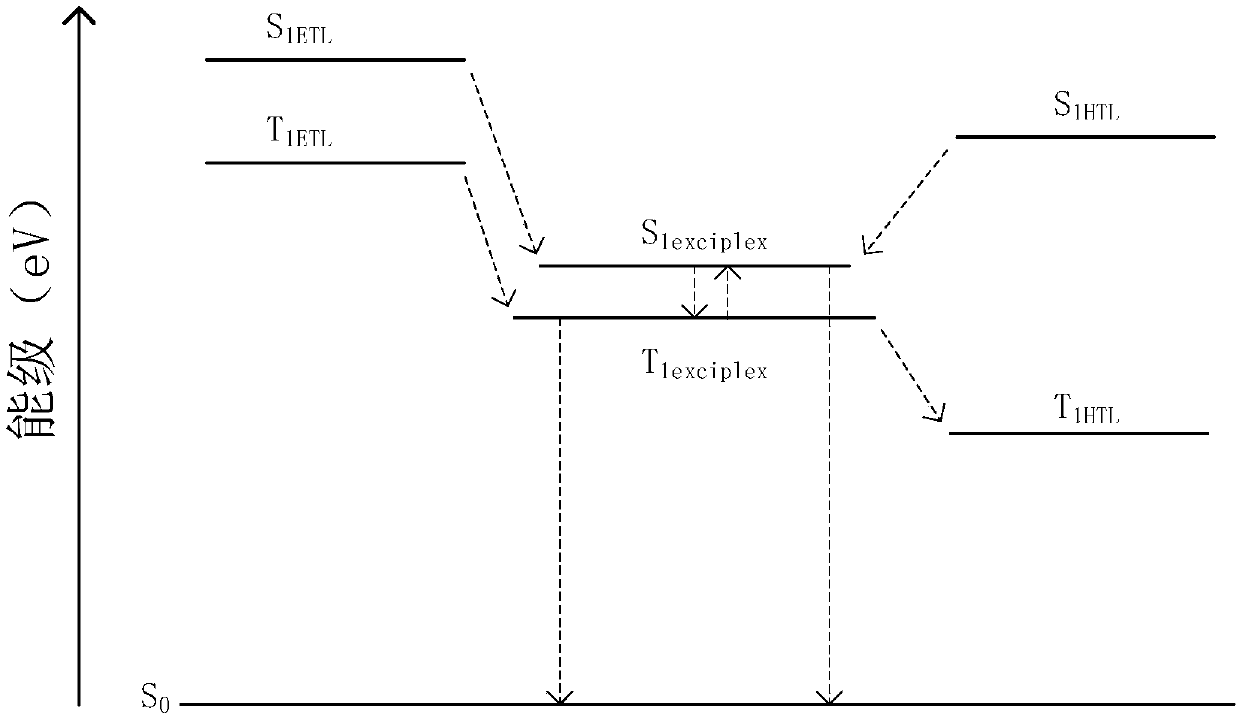 A kind of organic electroluminescent device and display device