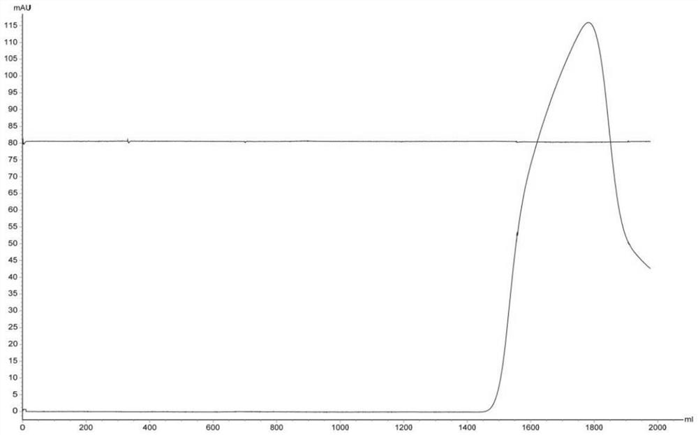 Method for removing residual host DNA and host protein in encephalitis B vaccine product