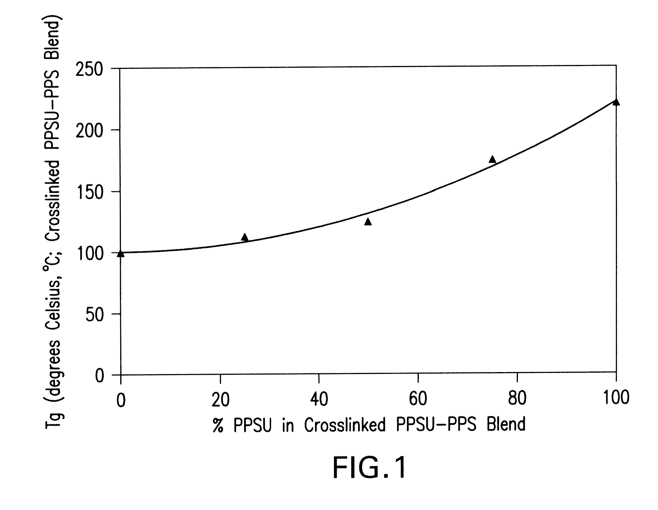 Crosslinked blends of polyphenylene sulfide and polyphenylsulfone for downhole applications, methods of manufacture, and uses thereof