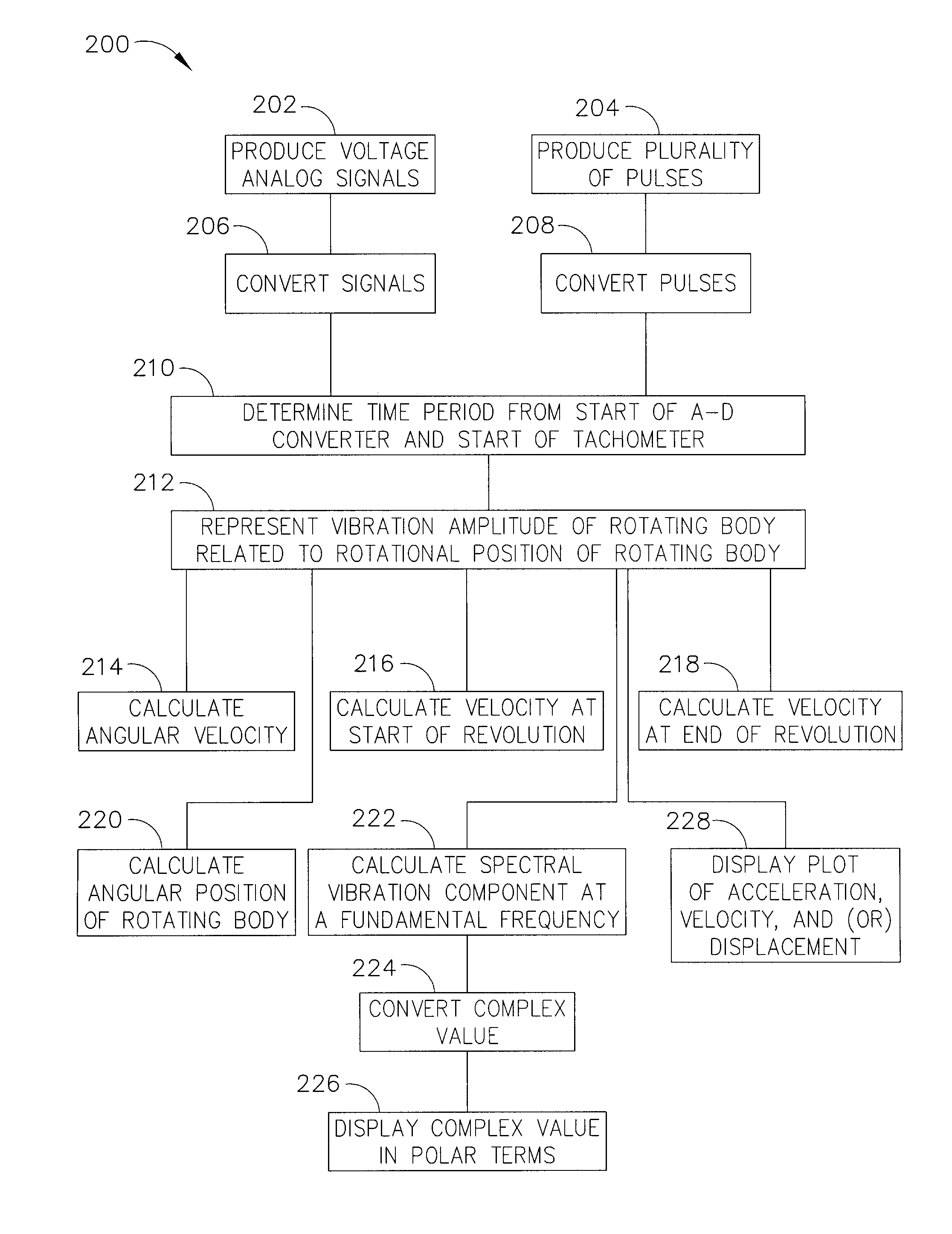 Method and system for use in analyzing vibrations of a variable speed rotating body