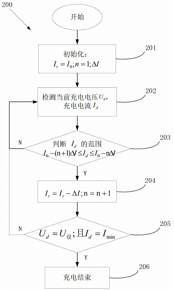Sectional type constant voltage and constant current charging method