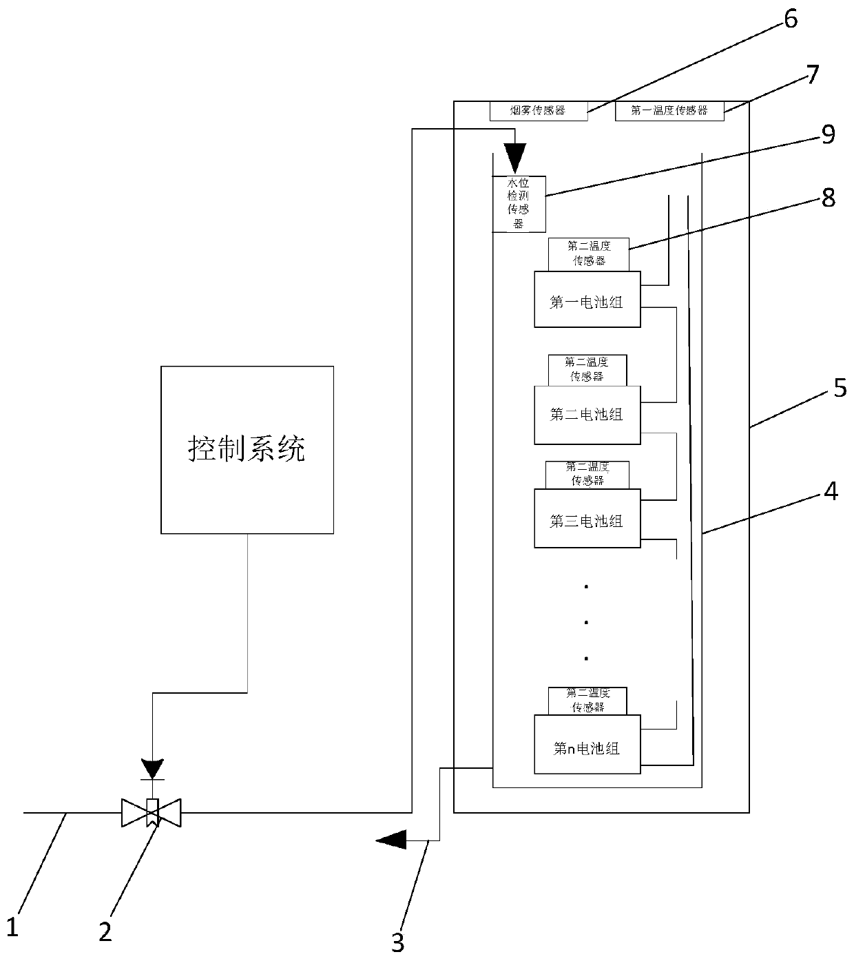 Lithium battery energy storage system cabinet automatic fire extinguishment device and system