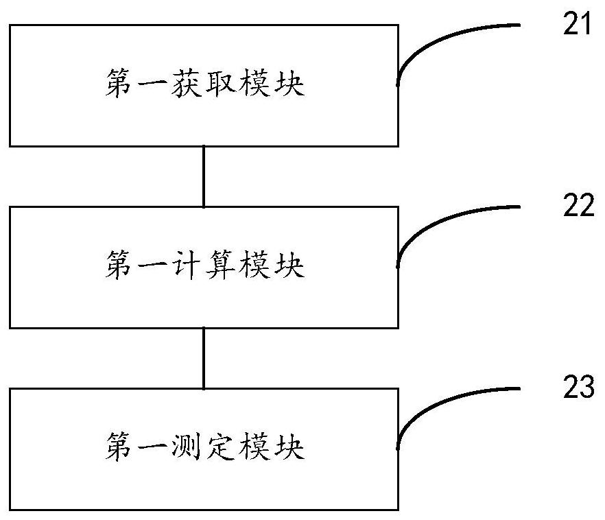 Accounting information comparability determination method, application method and device