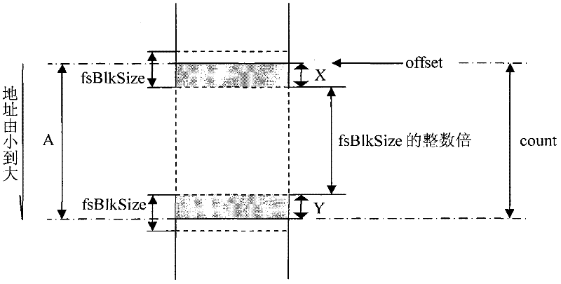 Storage and optimization method of MPI (Message Passing Interface) parallel data
