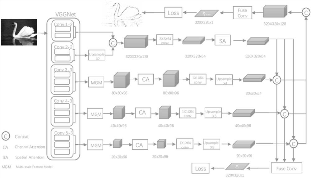 An edge detection system and method based on multi-granularity attention layered network